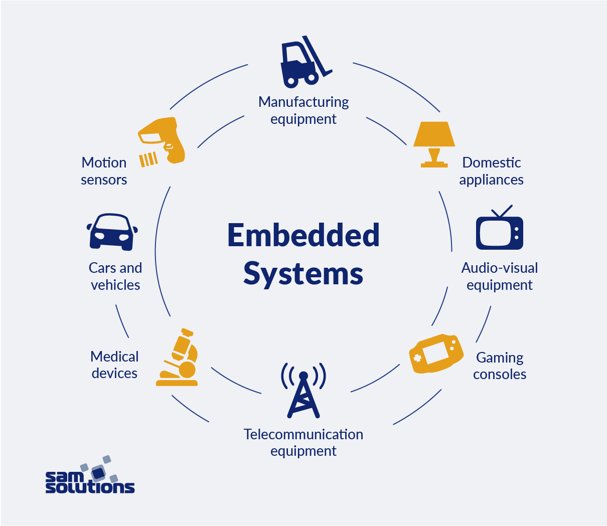 Embedded Systems